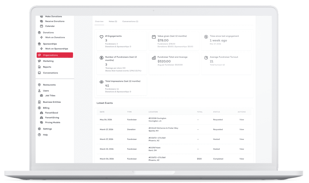 Organizations detail page